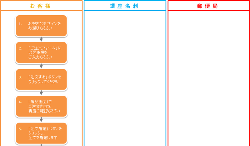 お客様