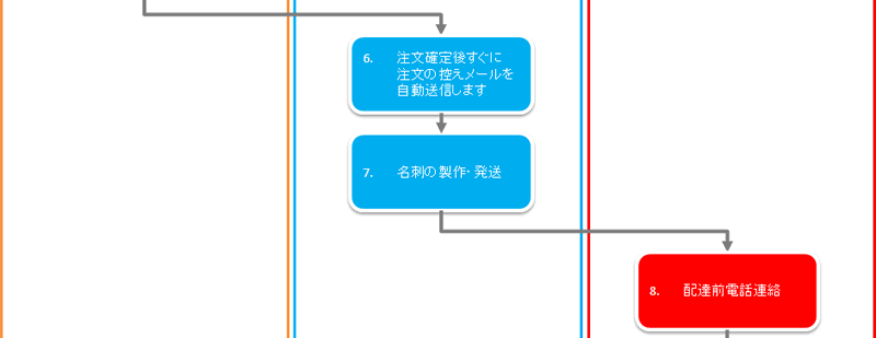 銀座名刺